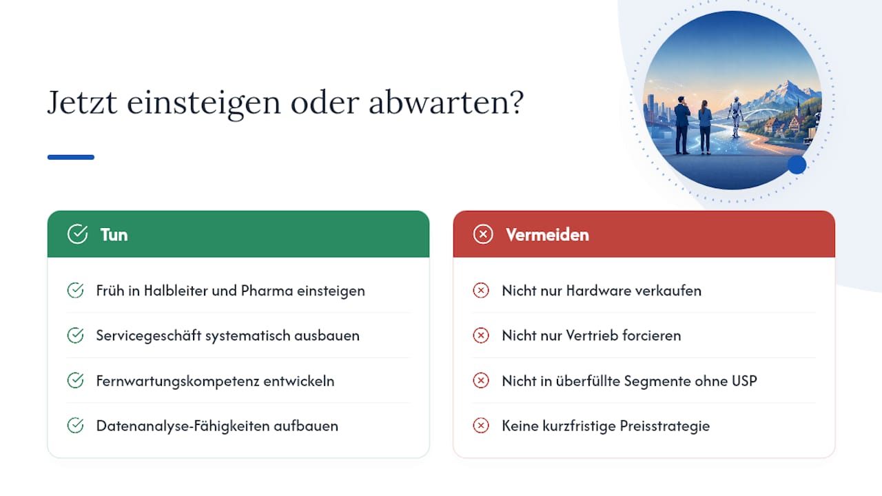 Jetzt einsteigen oder abwarten? — overview diagram