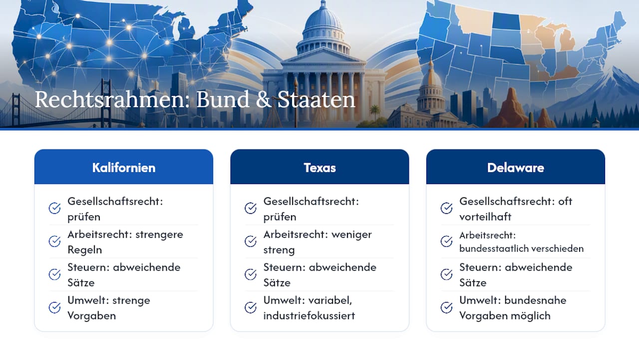 Vergleich von Bundes- und Landesvorschriften