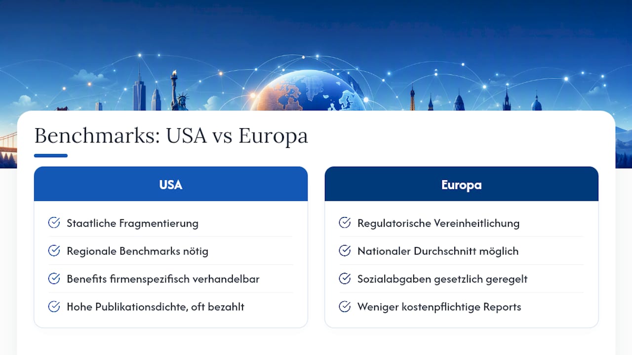 Wie unterscheiden sich Benchmarks in den USA und in Europa? — overview diagram
