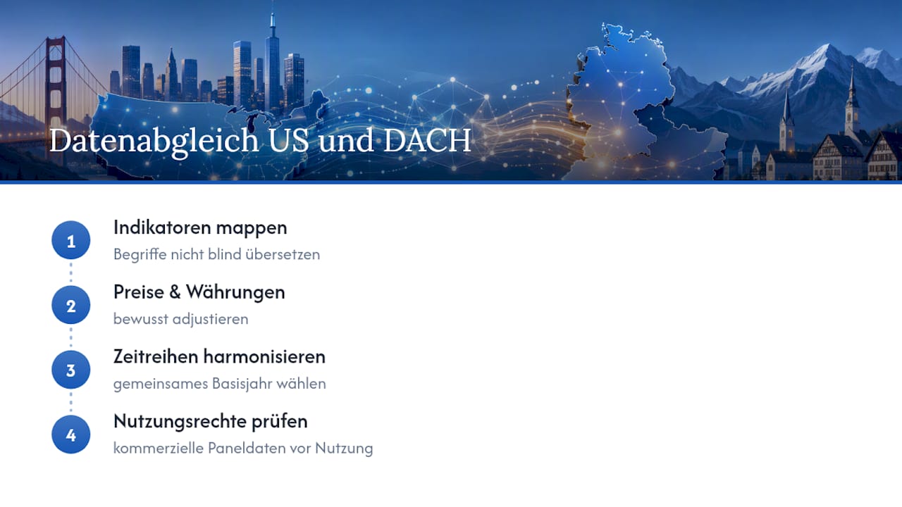 Dreistufiger Abgleich zwischen US- und DACH-Daten
