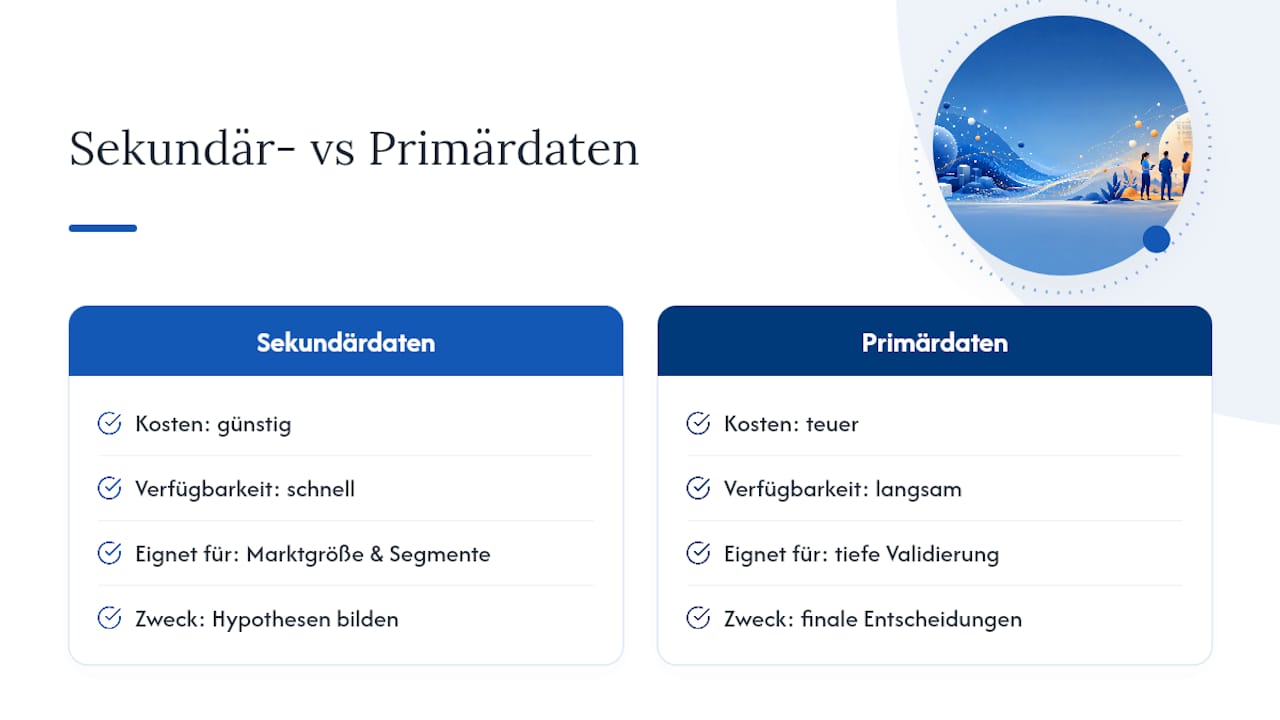 Was Sekundärdaten sind und wann sie für den US-Markteintritt reichen — overview diagram