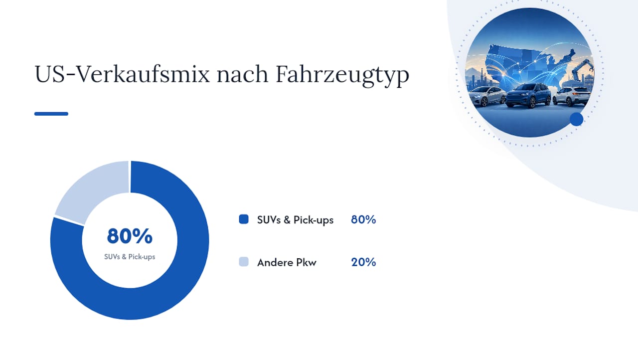 Automotive Zulieferer USA Markt: Größe, Produktion und Aftermarket im Überblick — overview diagram