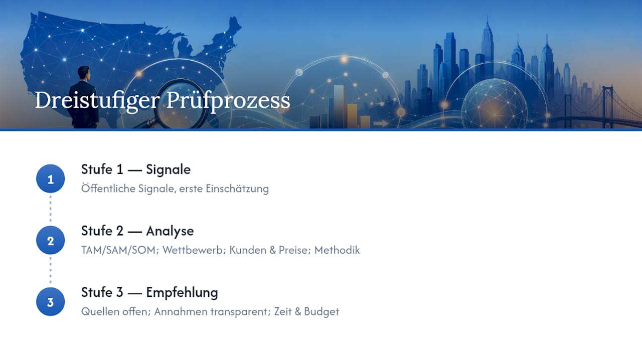 Dreistufige Analyse der US-Marktnachfrage