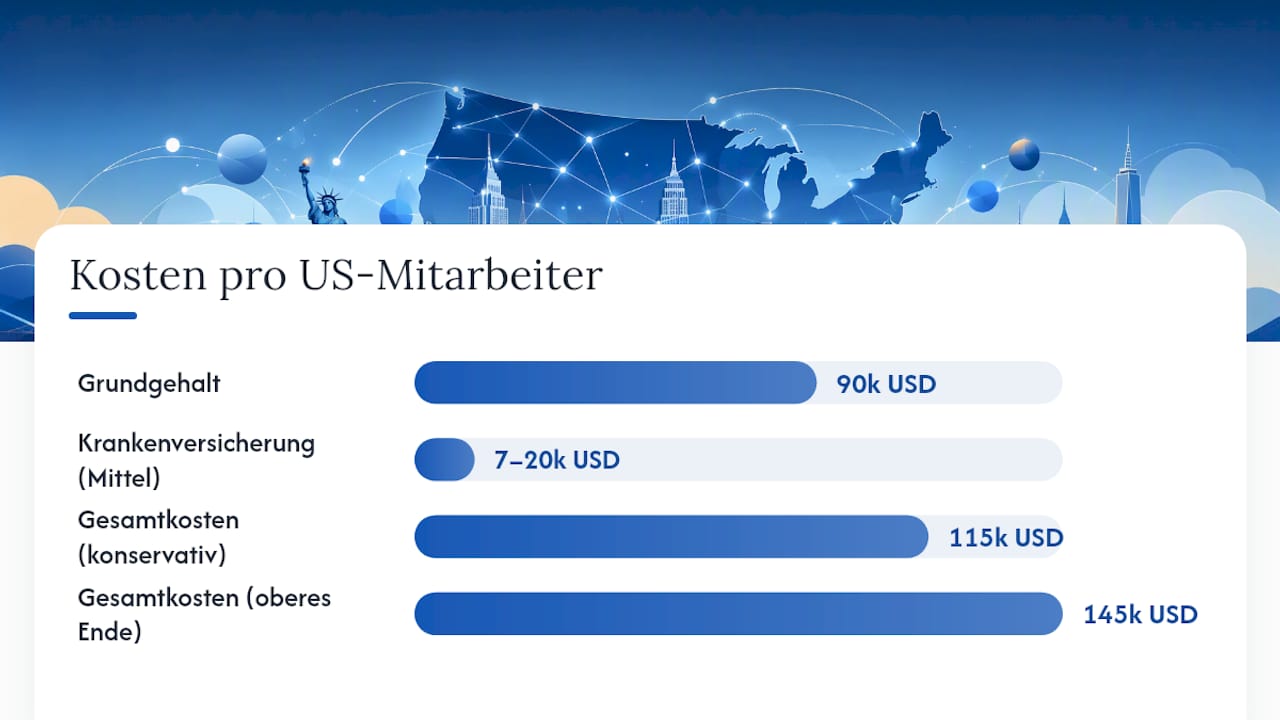 Was kostet ein US-Mitarbeiter wirklich? — overview diagram