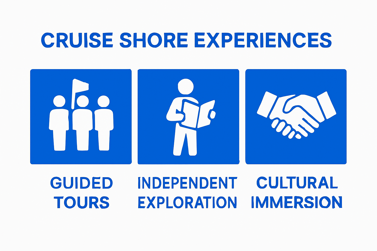 Infographic showing three types of cruise shore experiences
