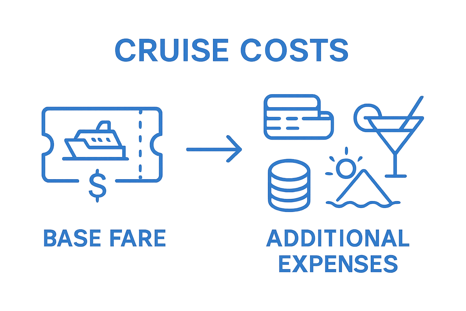 Simple infographic comparing base cruise fare to total trip costs