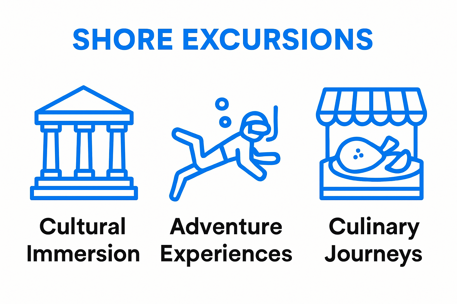 Infographic comparing shore excursion types: cultural, adventure, culinary