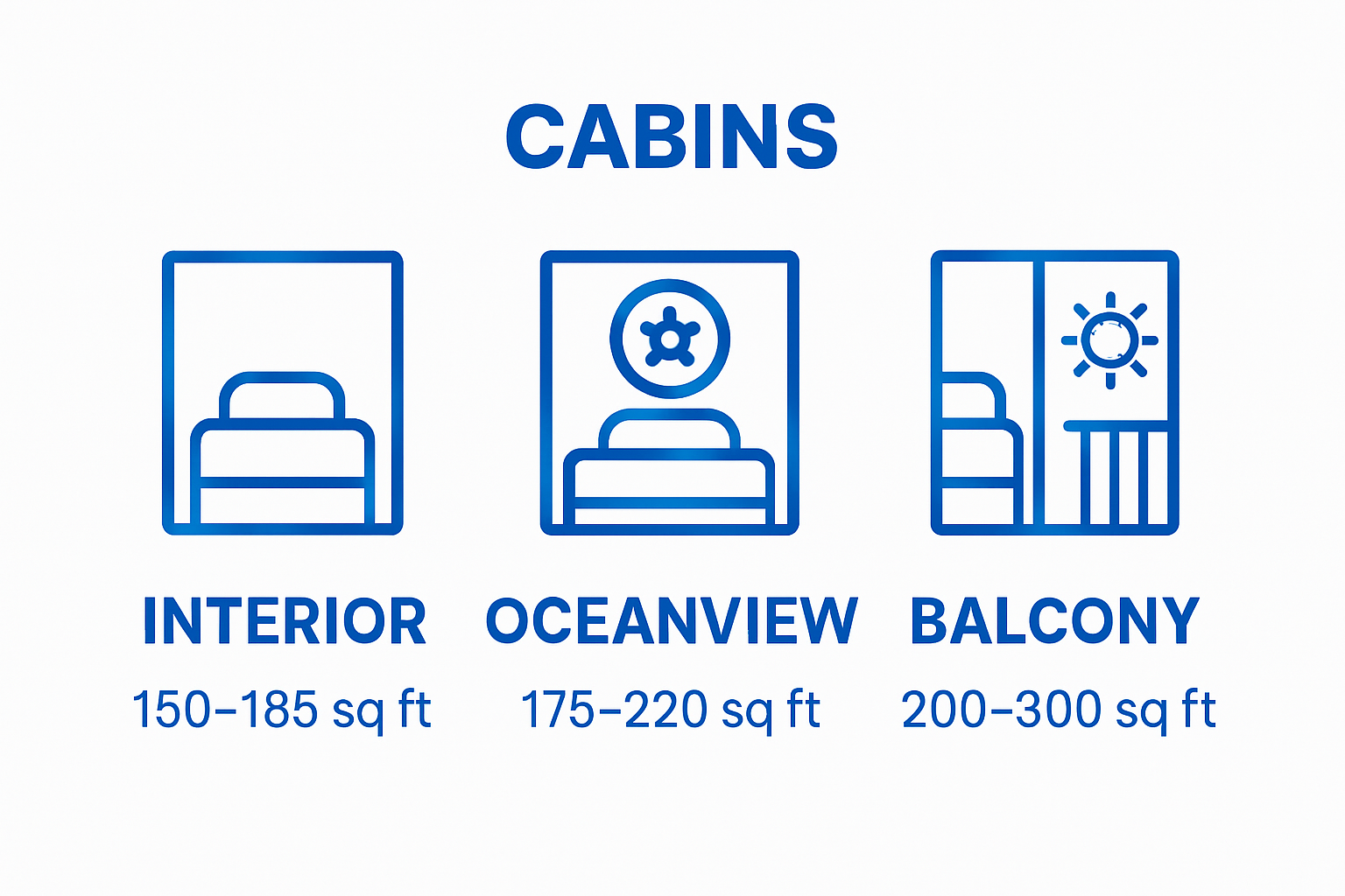 Visual comparison of three cruise cabin types