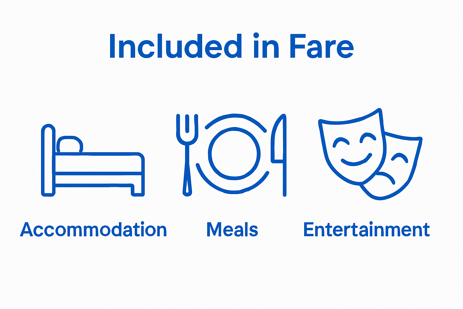 Basic cruise fare components illustrated: accommodation, meals, entertainment