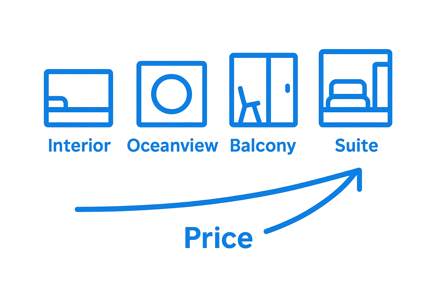 Cabin types compared by price and amenities