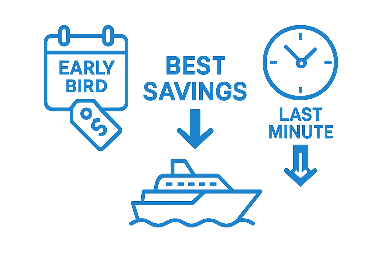 Infographic showing early booking vs last minute cruise deals with savings arrow