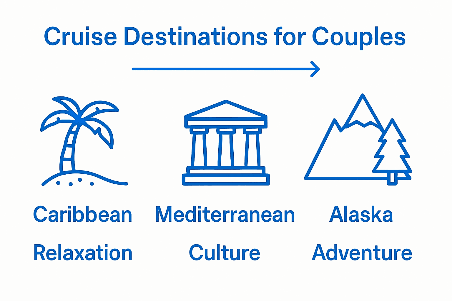 Infographic comparing top romantic cruise destinations for couples