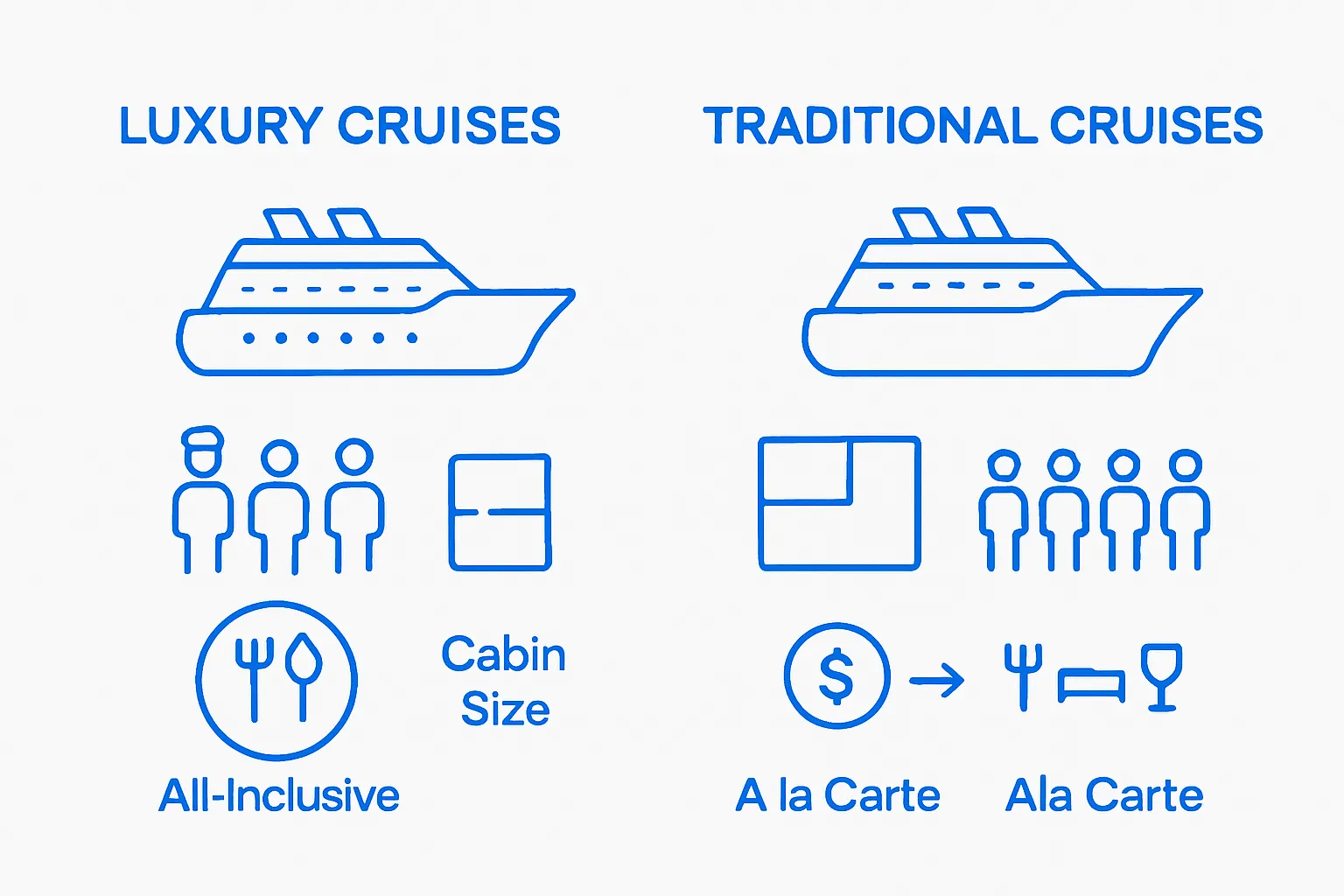 Simple side-by-side luxury versus traditional cruise comparison graphic