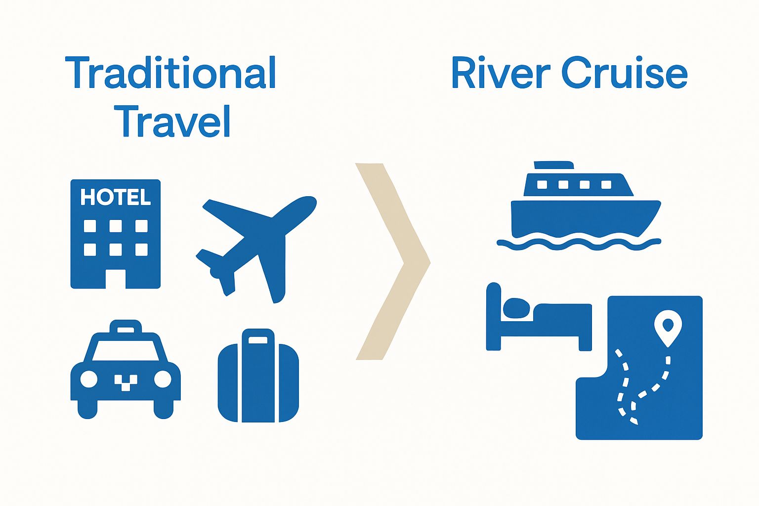 River cruise vs traditional travel visual comparison