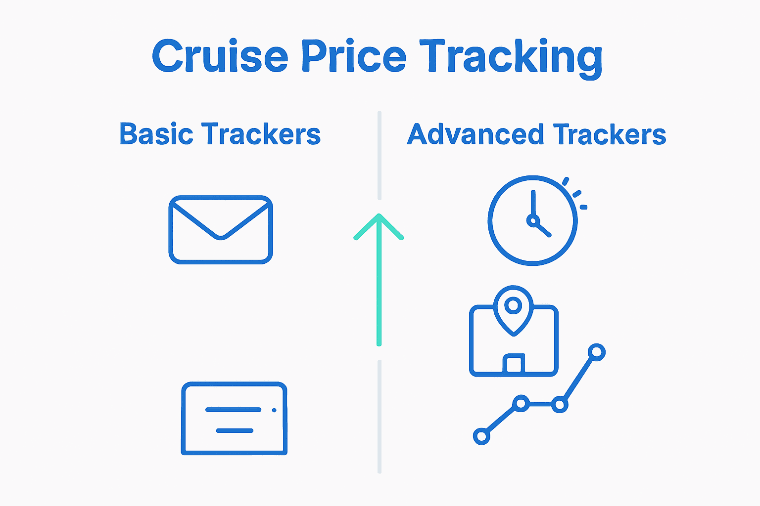 Infographic comparing basic and advanced cruise price tracking features