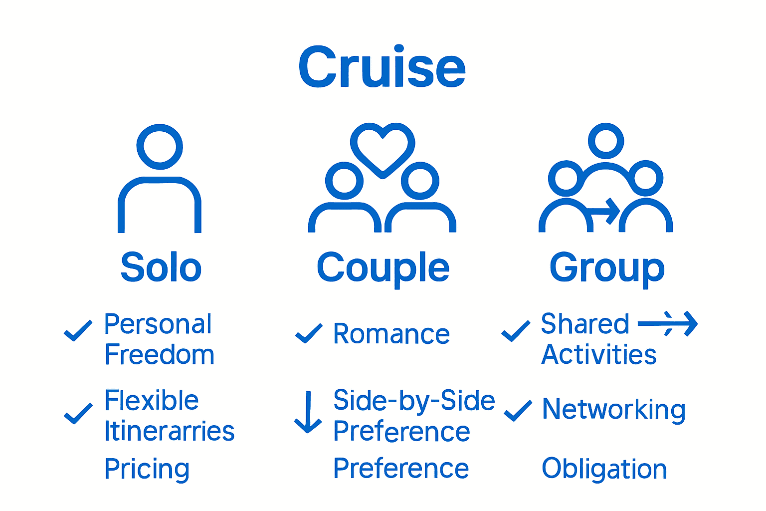 Infographic comparing solo, couple, and group cruise benefits