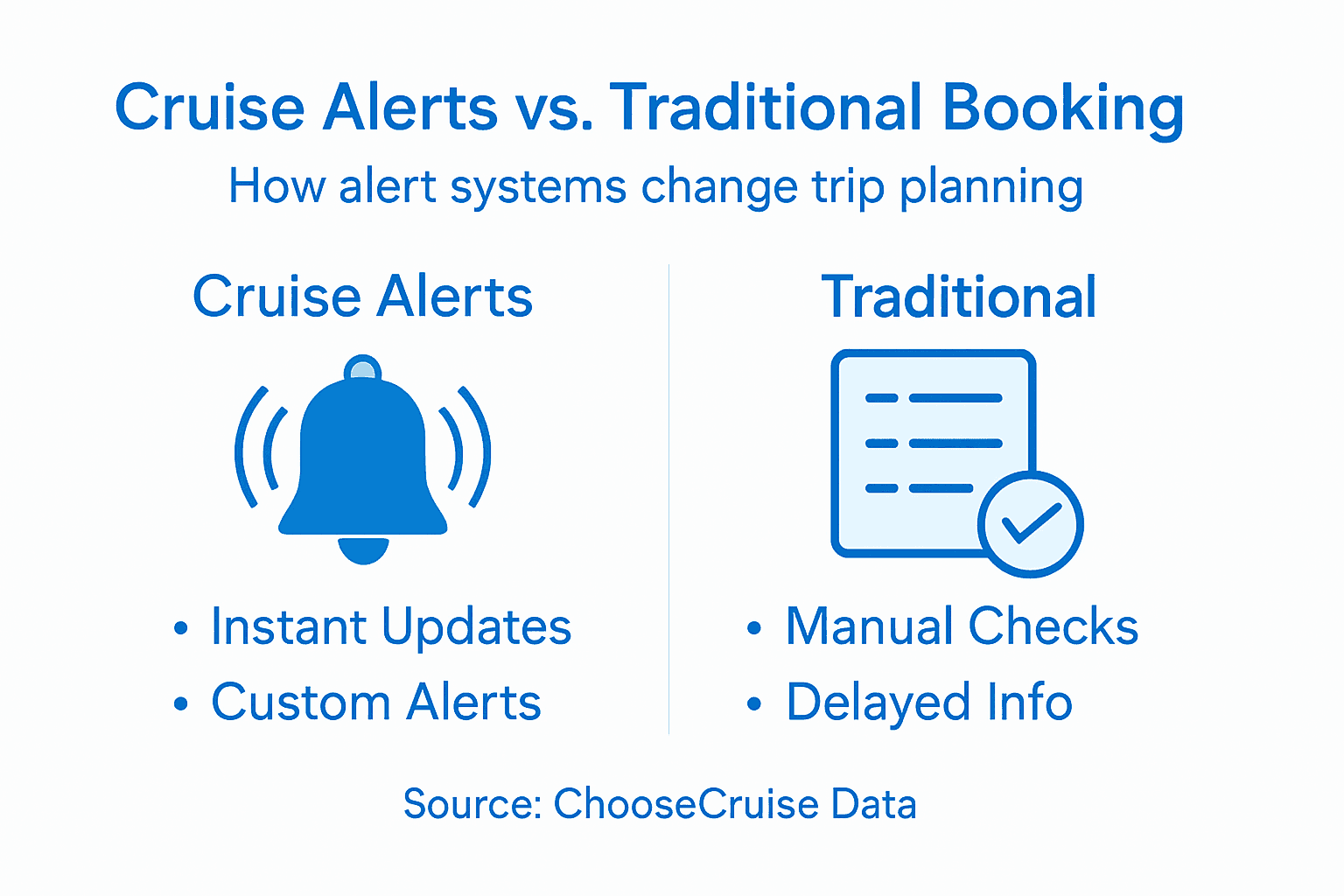 Infographic comparing cruise alerts to traditional booking