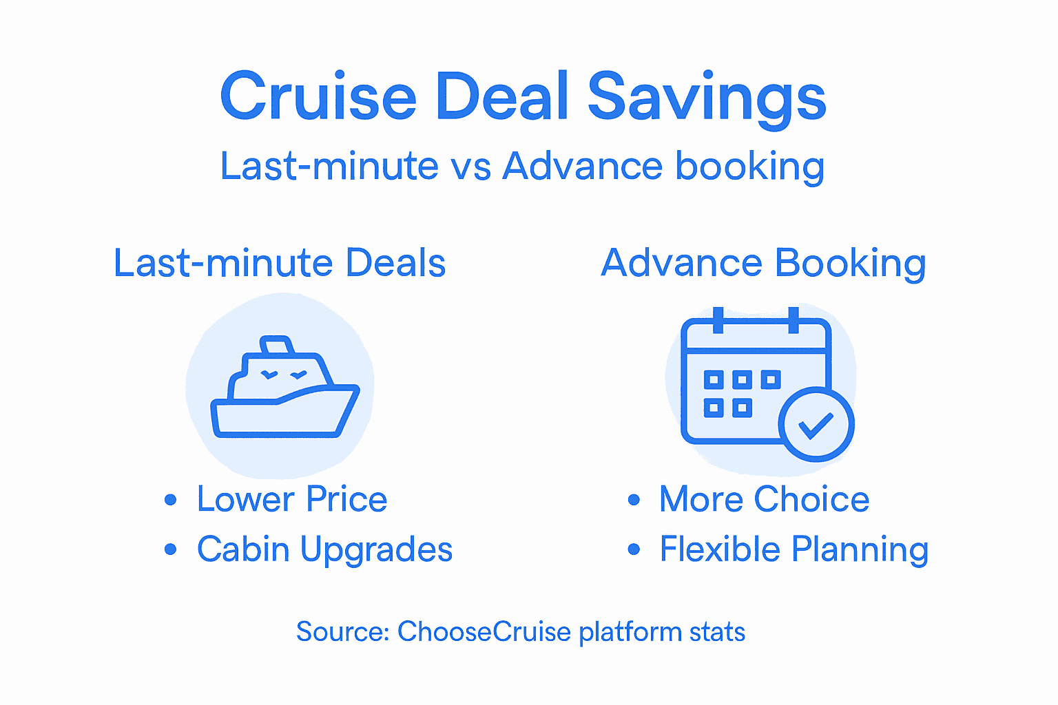 Infographic showing cruise deal savings benefits