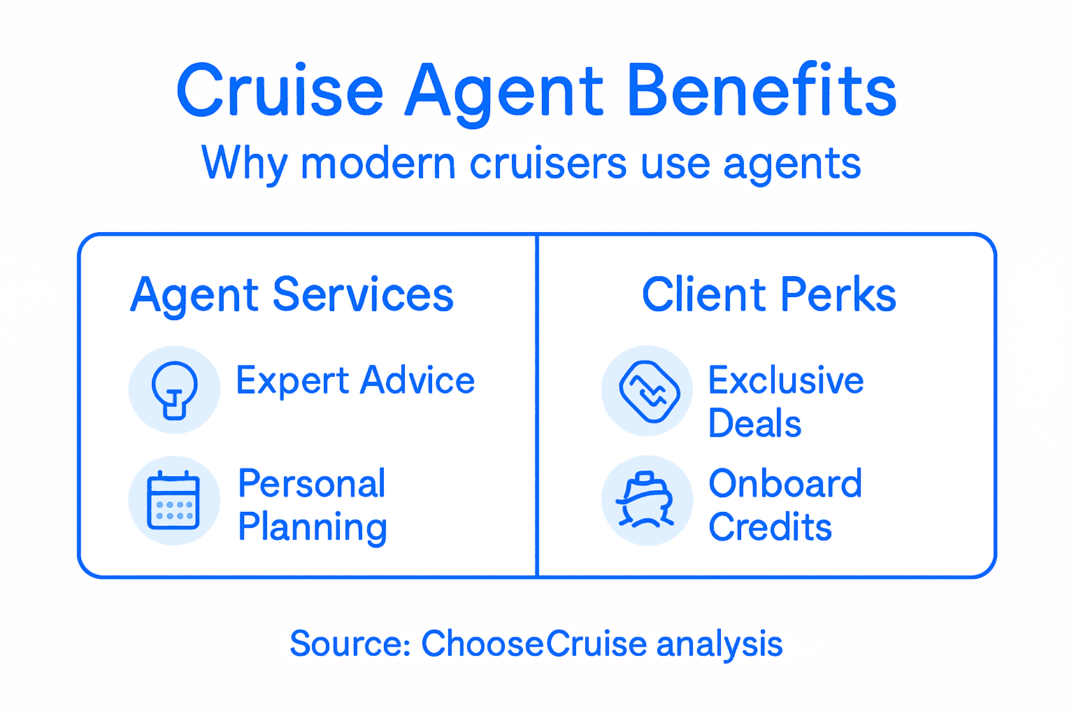 Infographic on travel agent cruise booking benefits