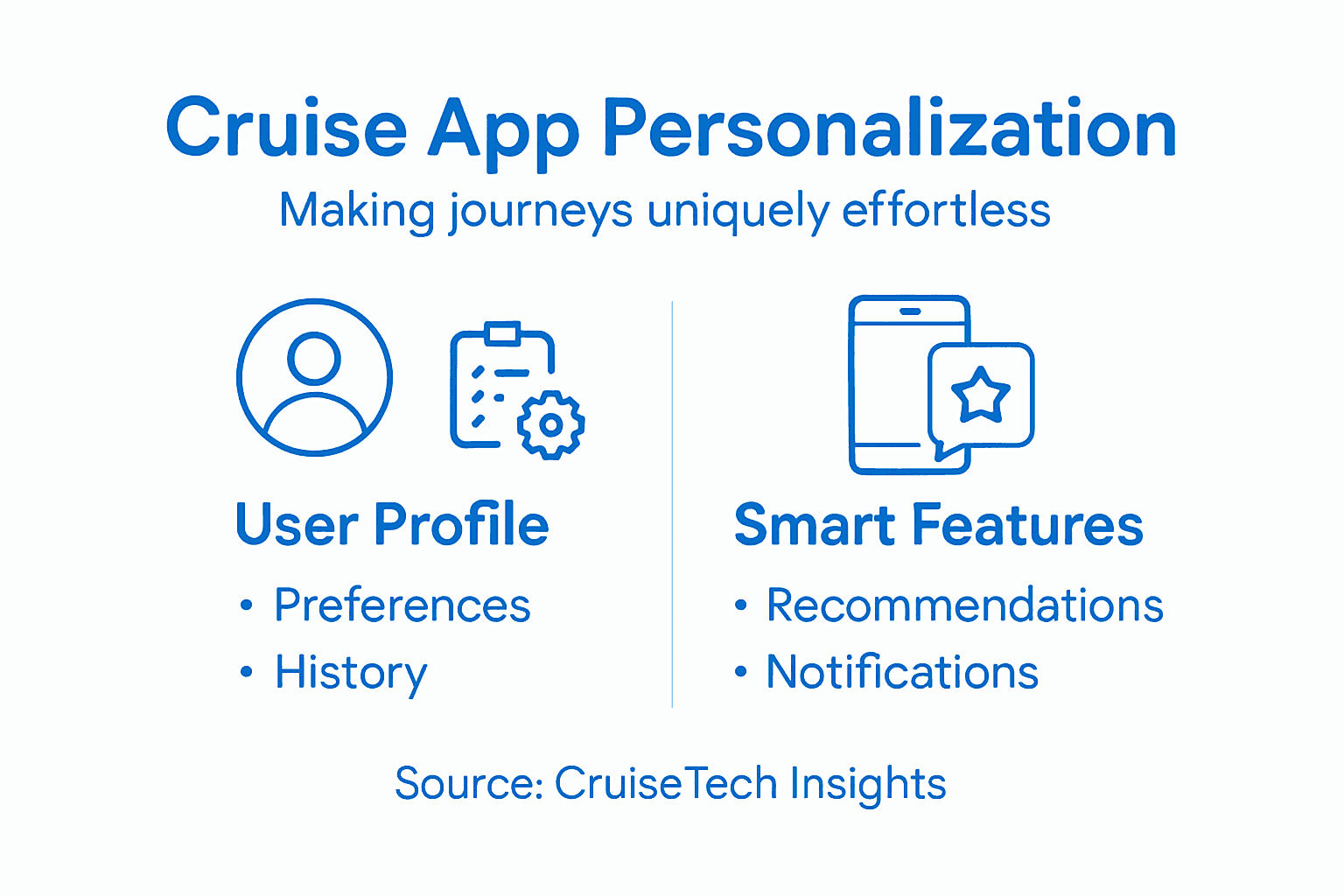 Infographic showing cruise app personalization features