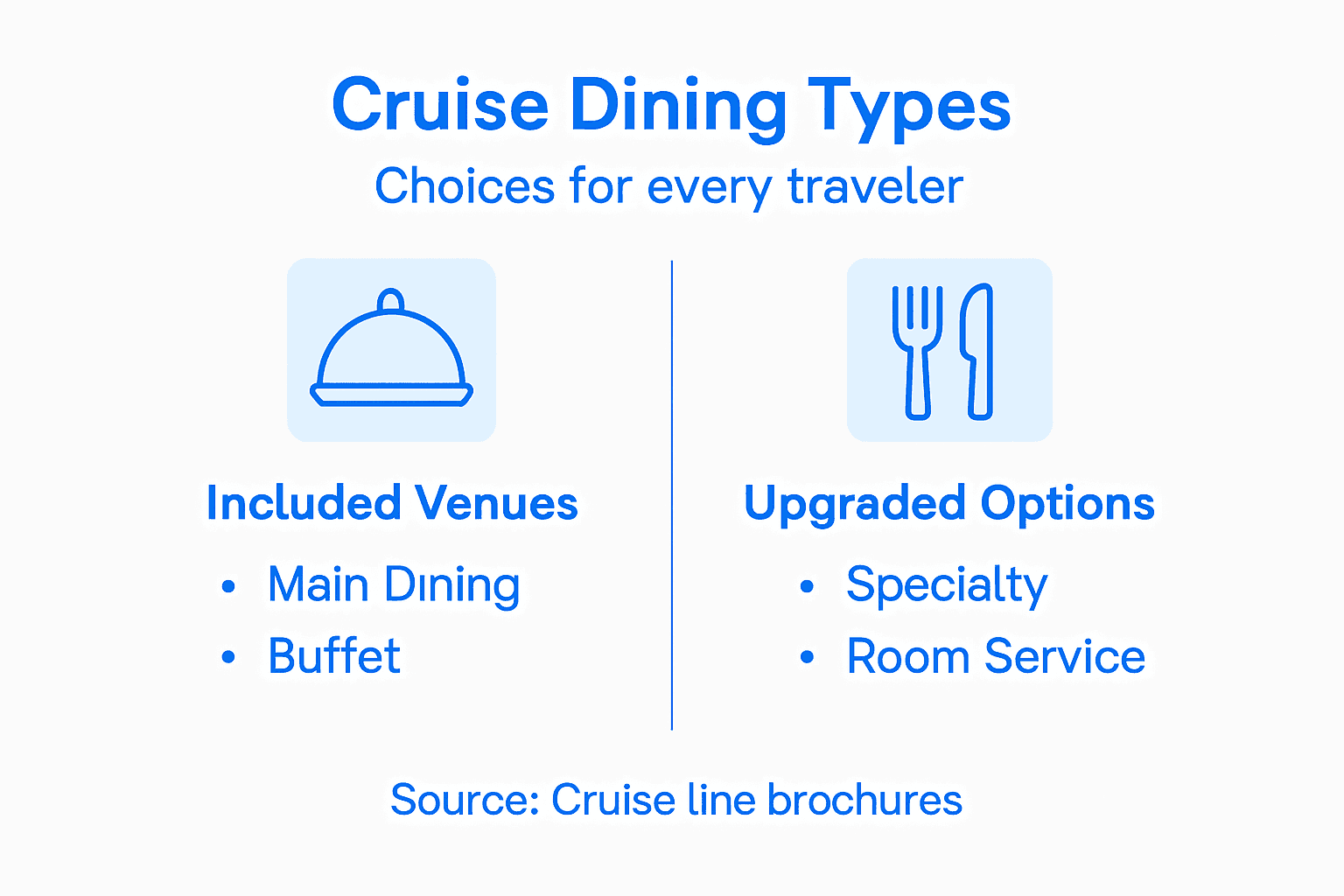 Infographic showing cruise dining venue categories