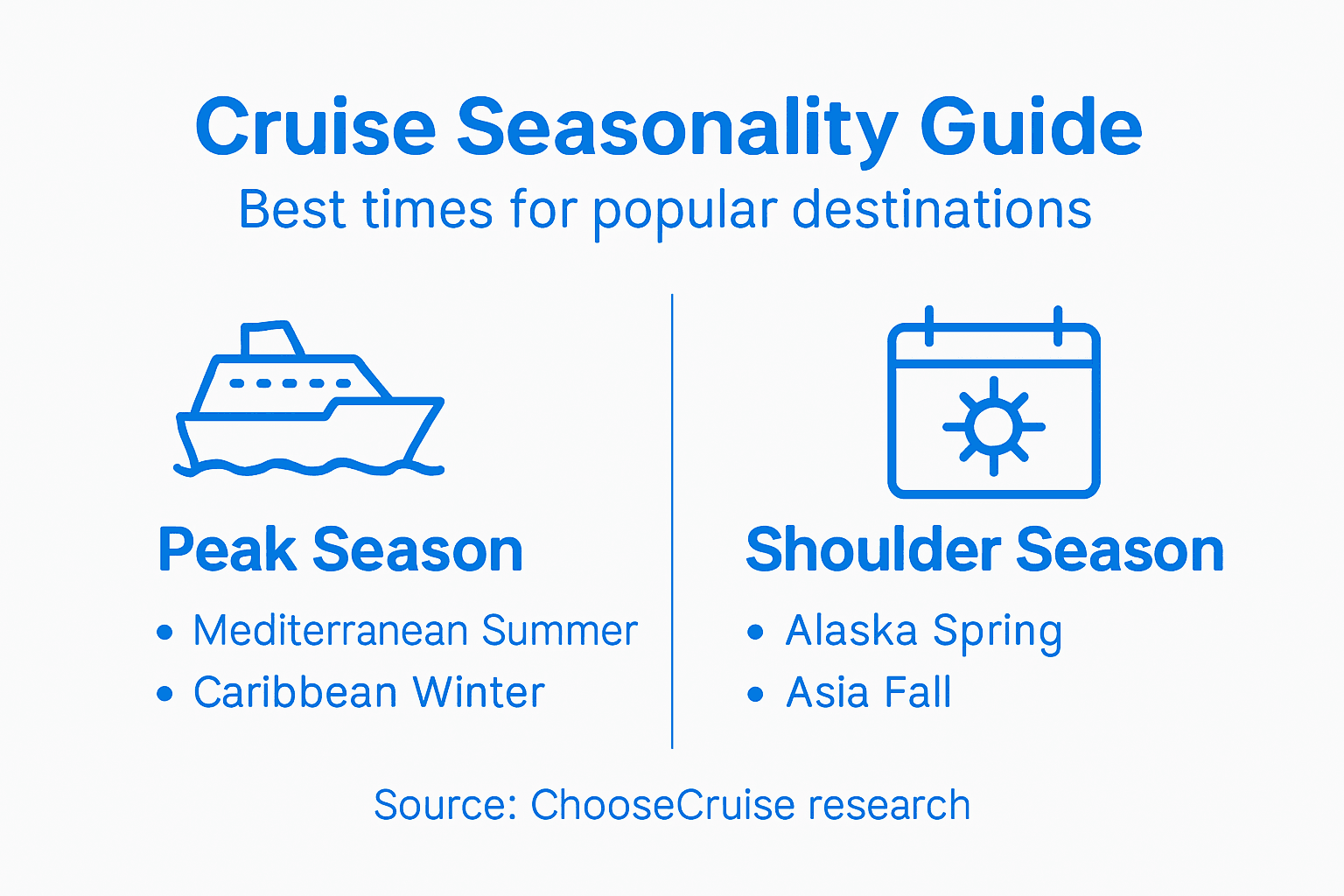 Infographic showing cruise seasonality by region
