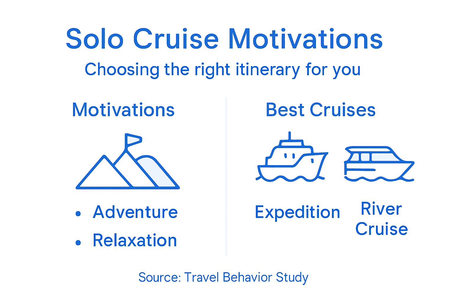 Infographic showing solo cruise motivation types
