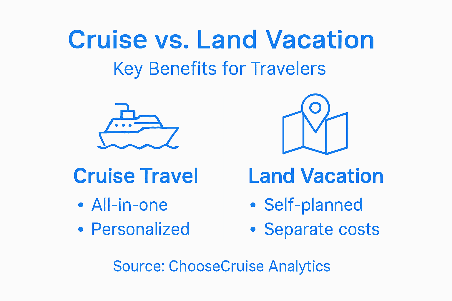 Infographic comparing cruise and land vacation benefits