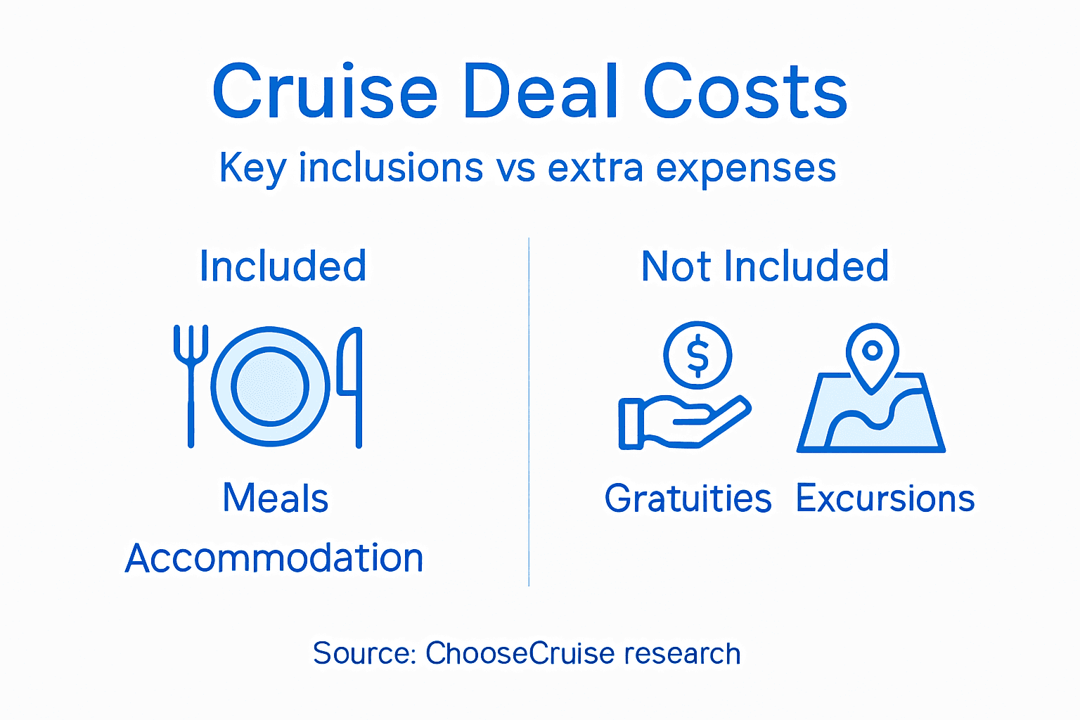 Cruise deal cost breakdown infographic