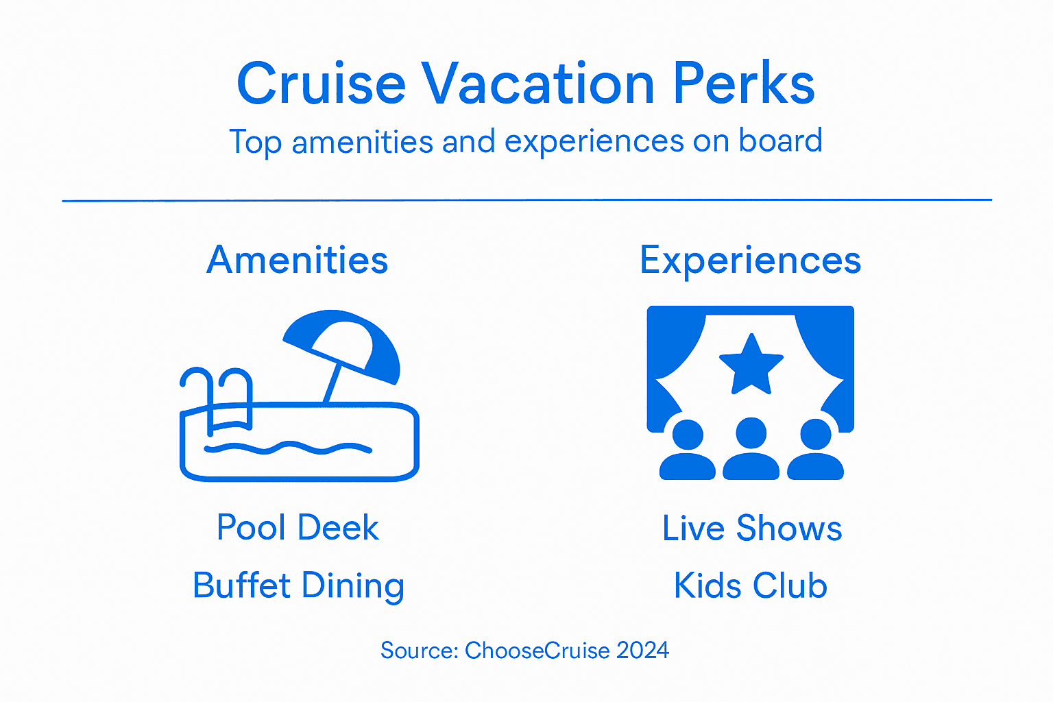 Infographic of cruise perks with amenities and experiences