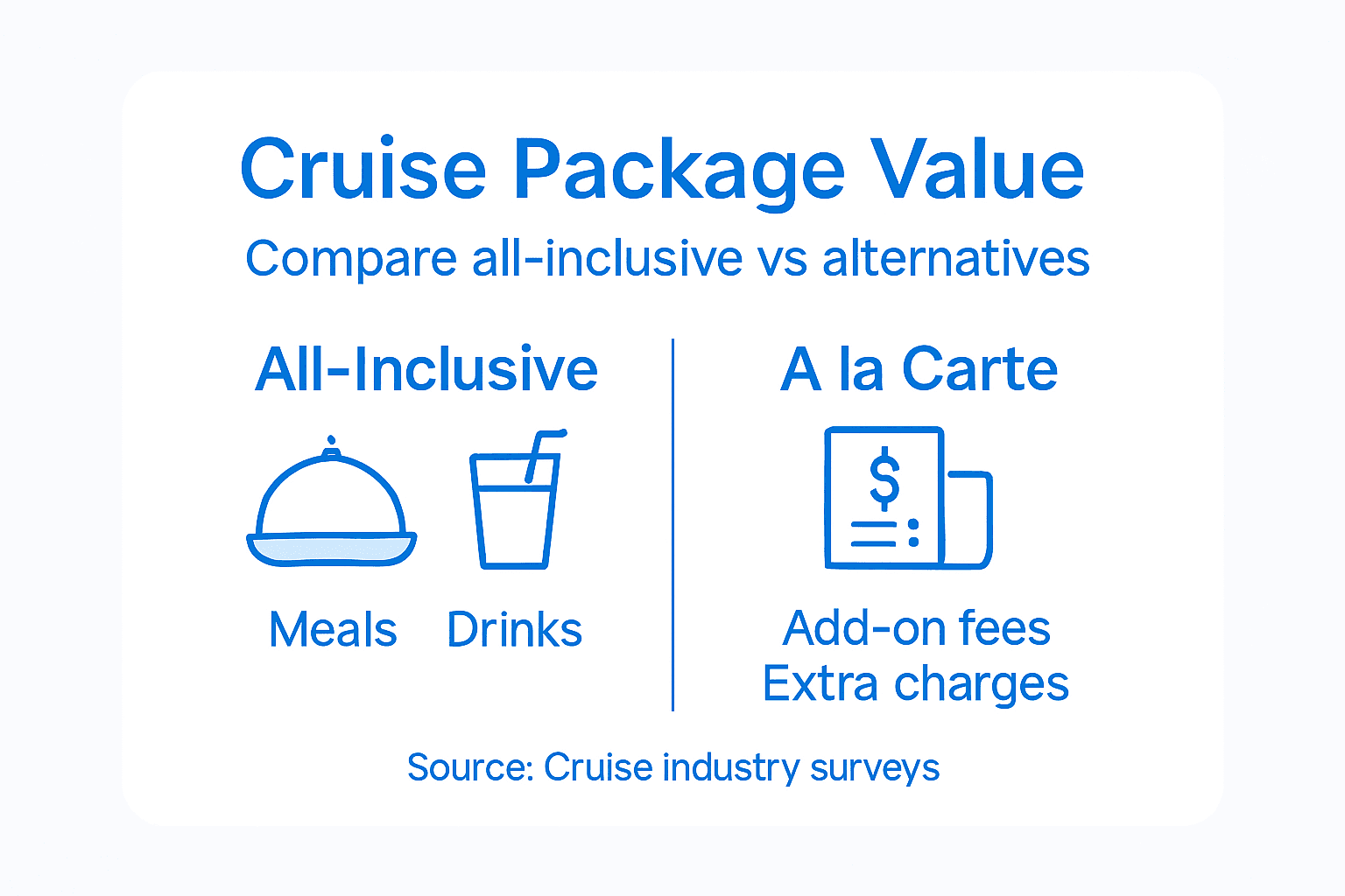 Infographic comparing cruise package types