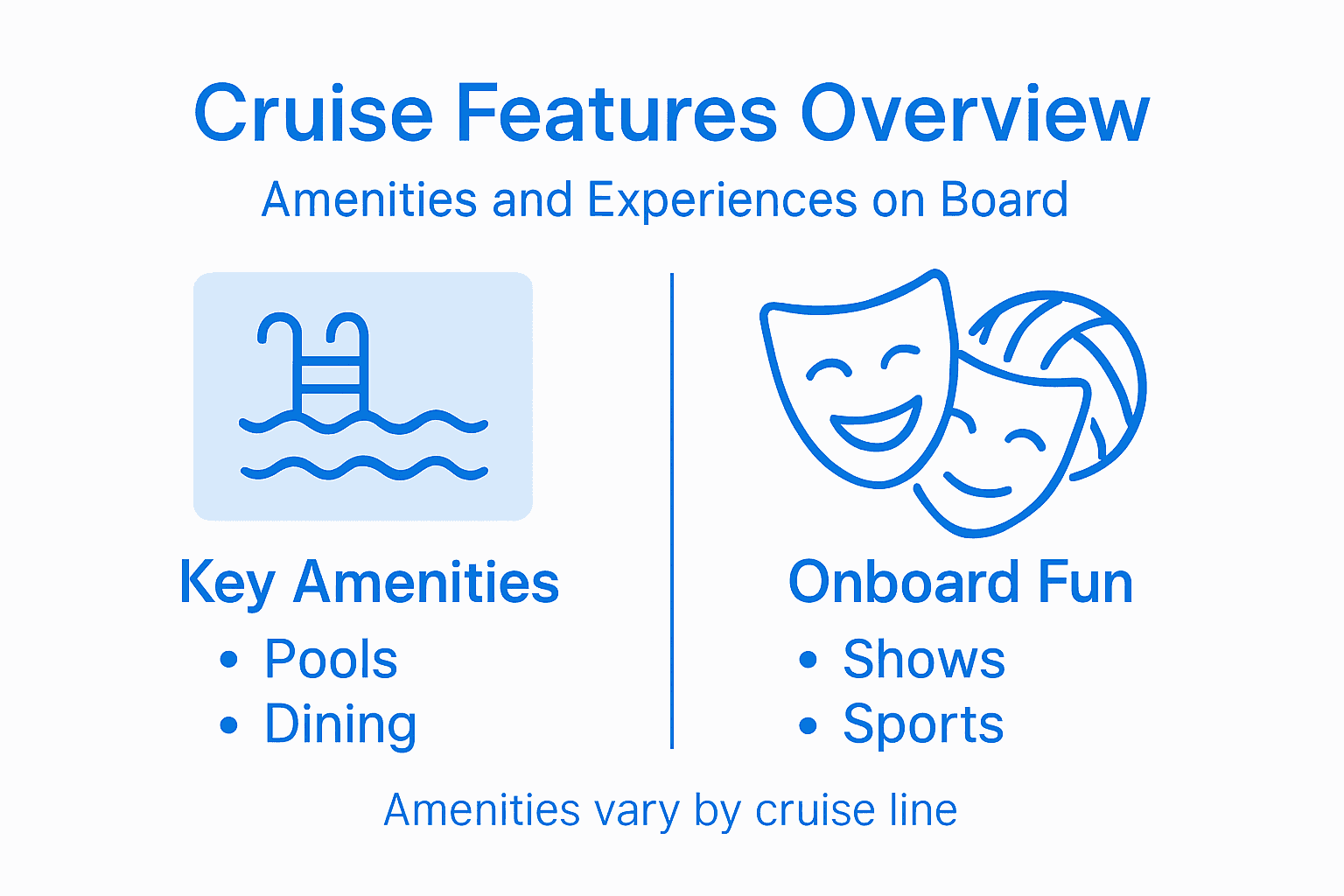 Infographic of cruise ship amenities and features