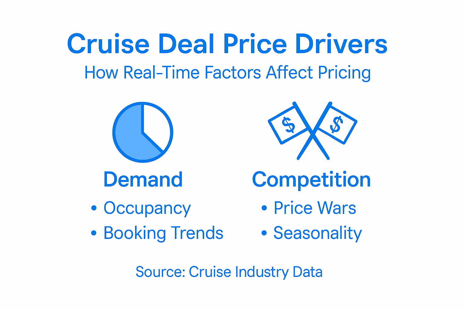Infographic highlighting cruise price drivers