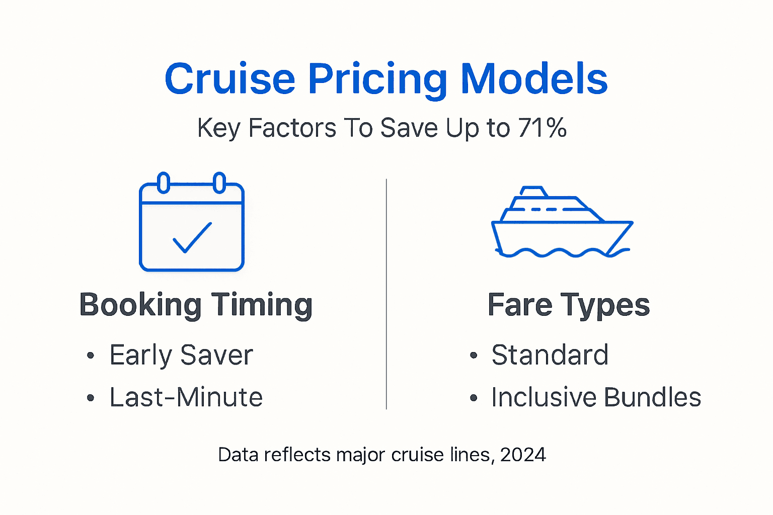 Infographic summarizes cruise pricing models