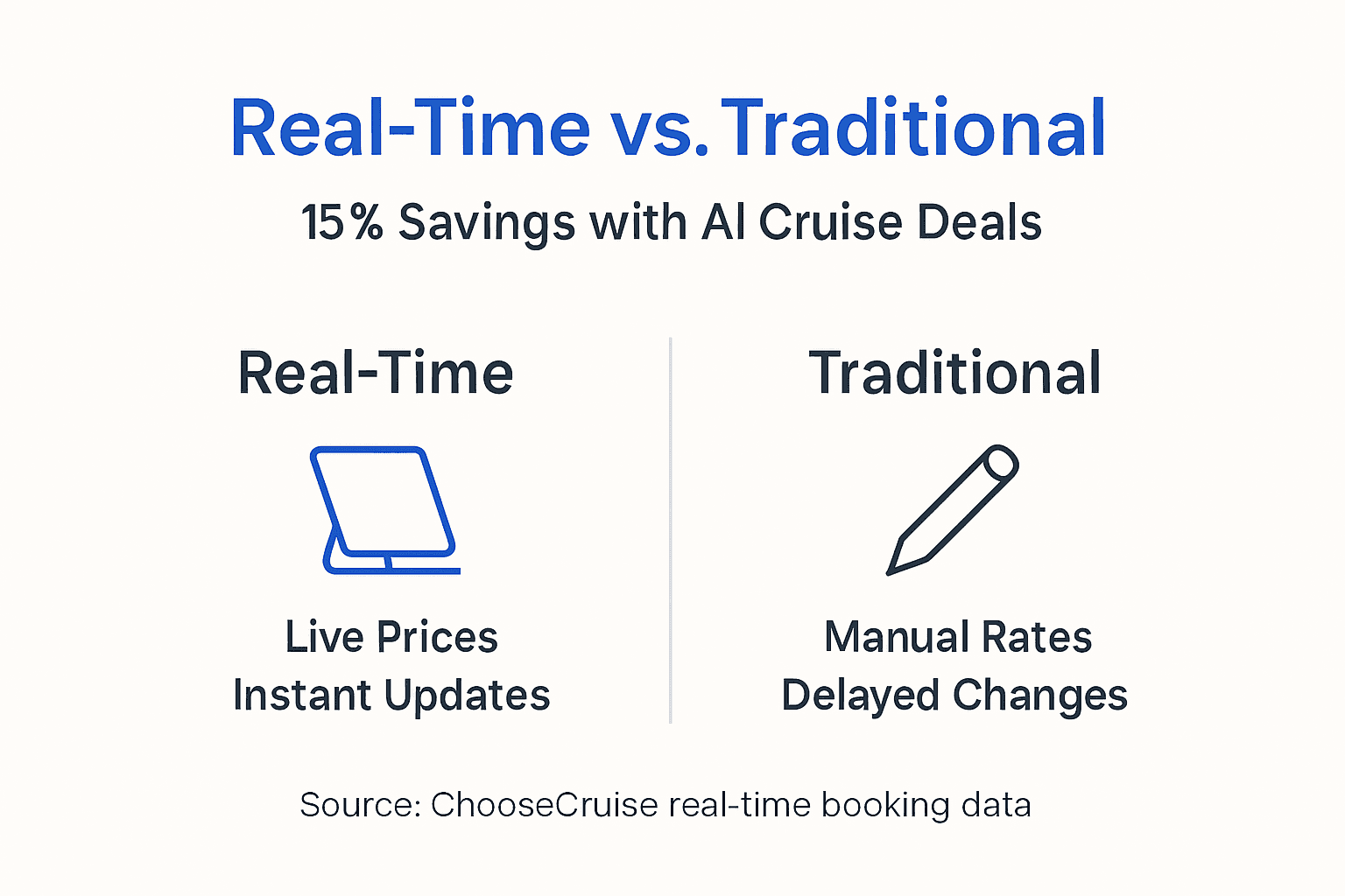 Infographic comparing real-time and traditional cruise booking