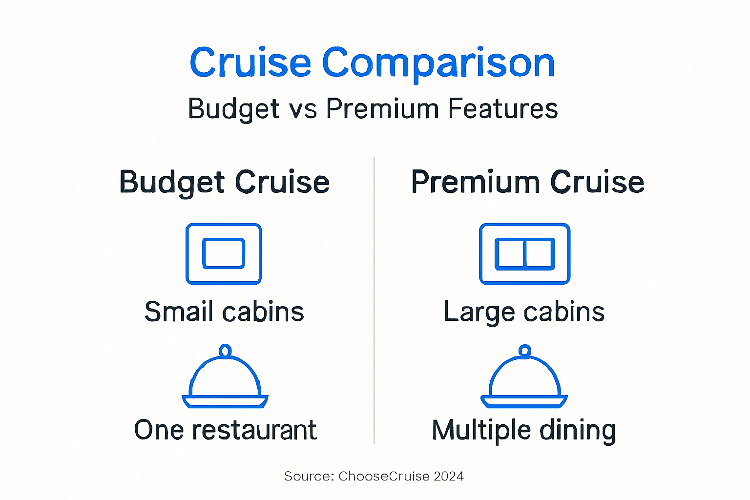 Infographic comparing budget and premium cruises