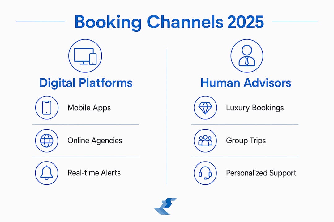 Infographic comparing digital platforms and human advisors in cruise booking 2025