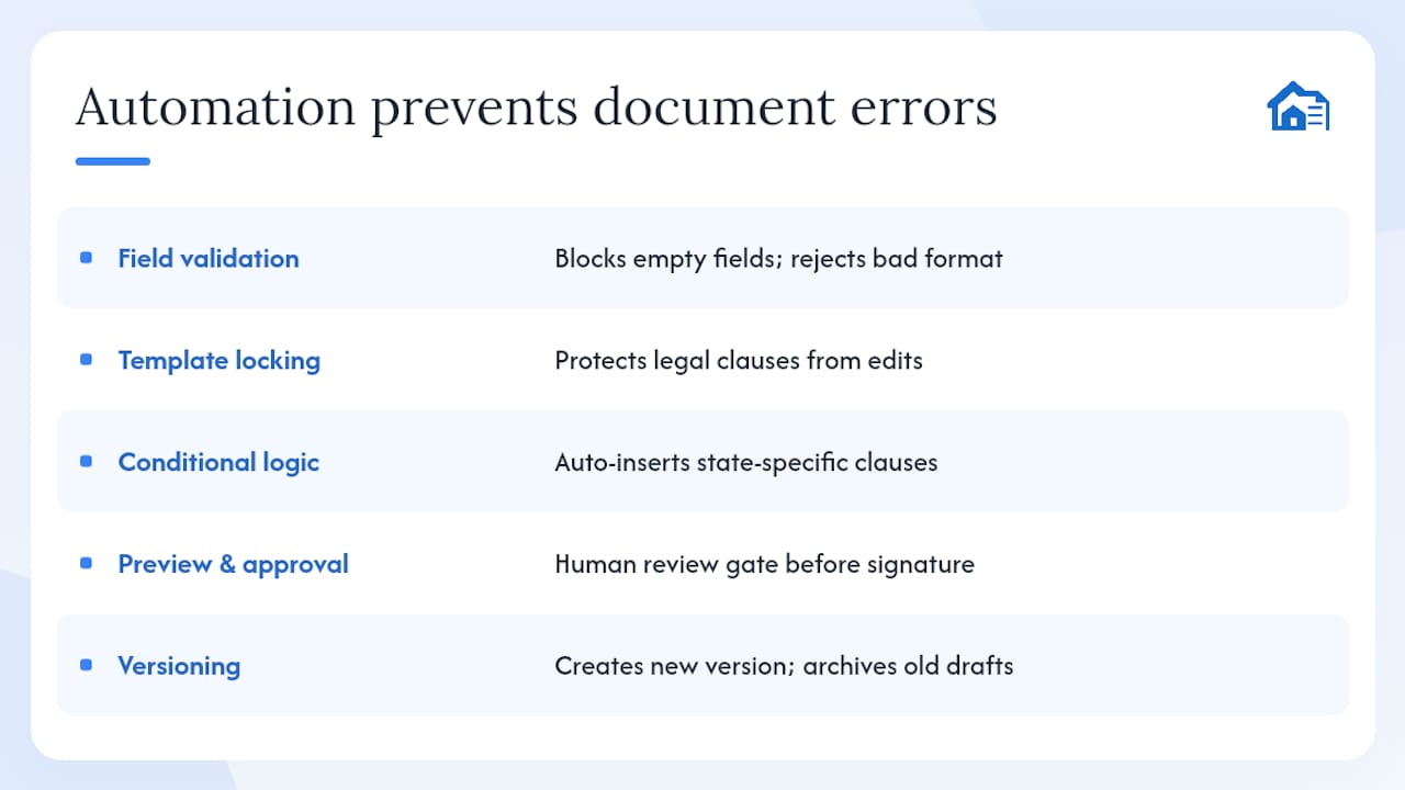 Diagram showing automation steps reducing tenant document errors