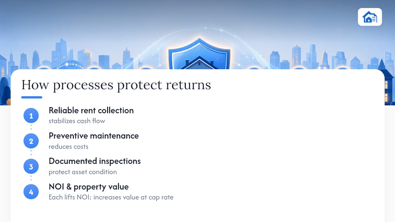 Diagram of property management impacts on returns