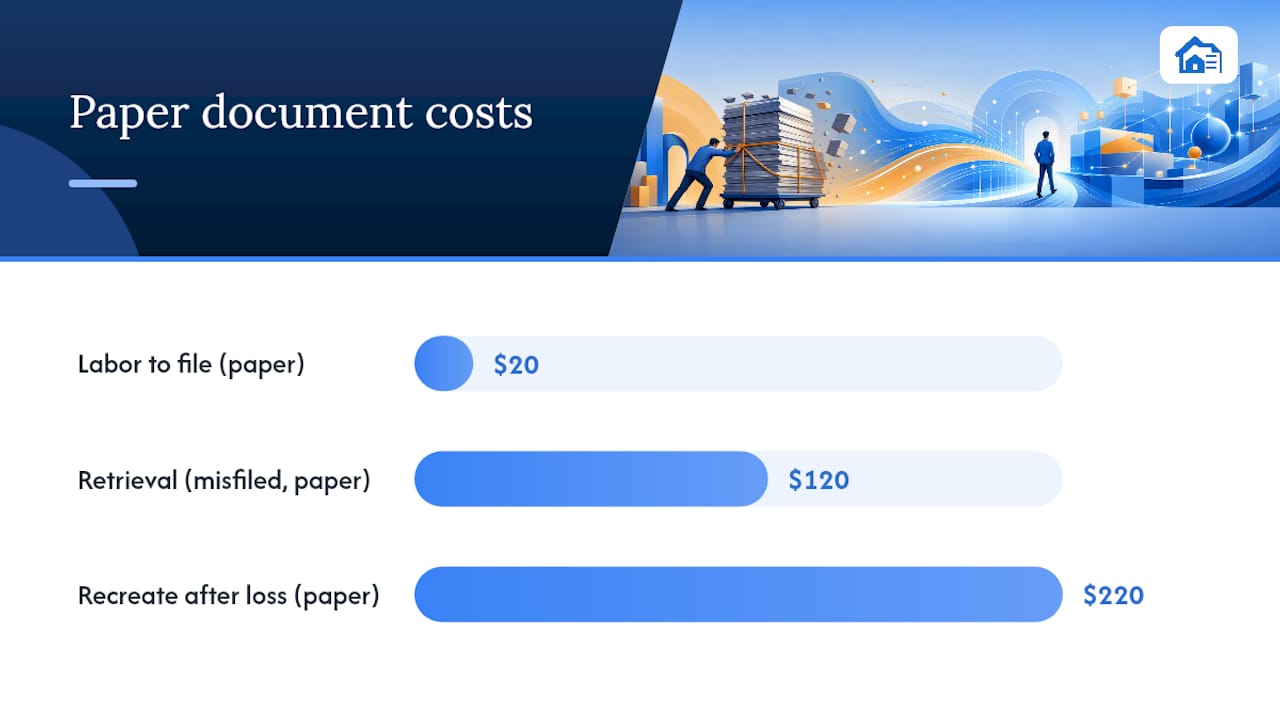 Cost comparison chart paper vs digital records