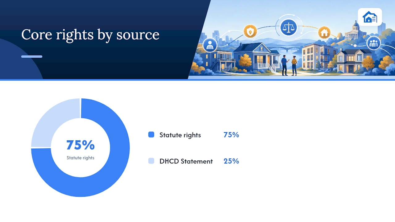 Key tenant rights under the VRLTA you should know — overview diagram