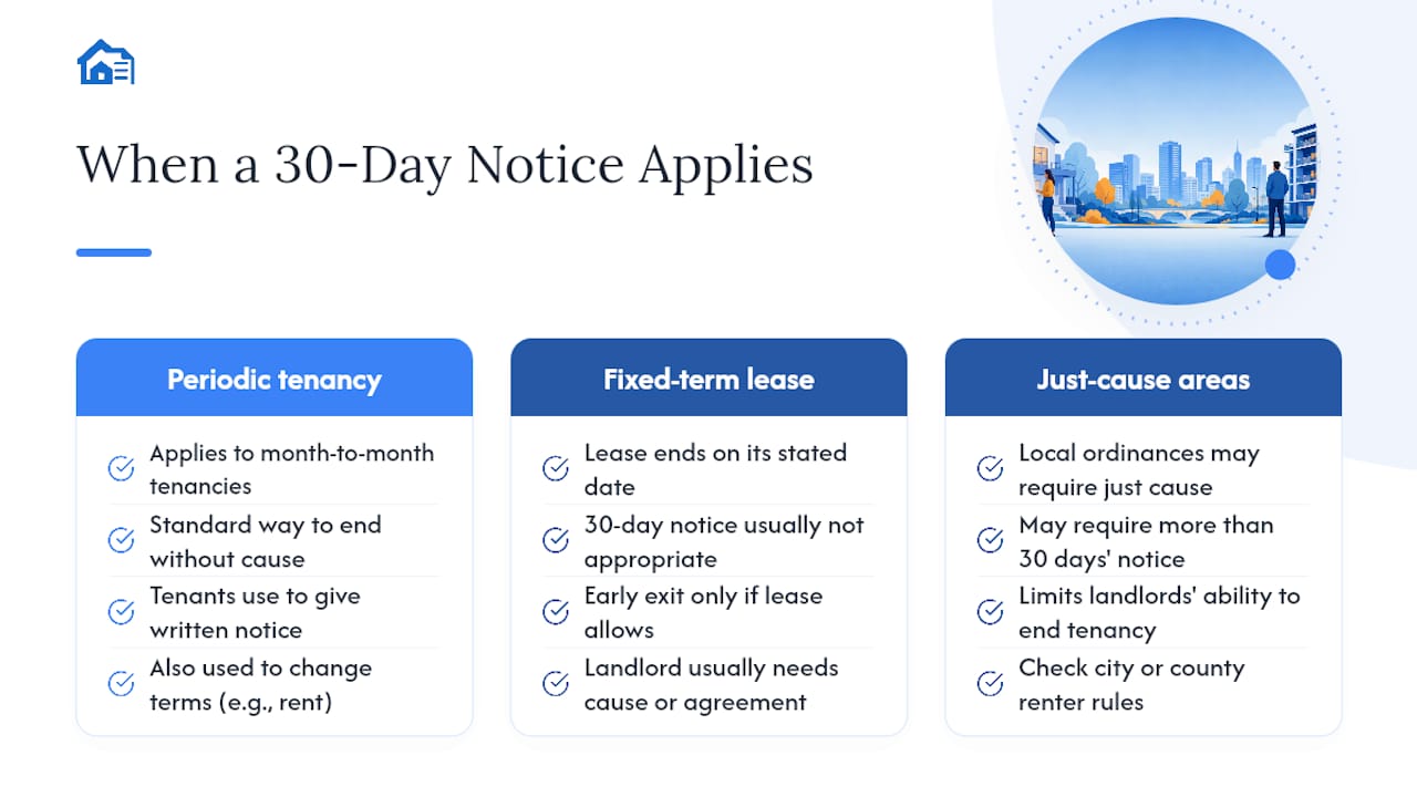What Is a 30-Day Notice and When Do You Use One? — overview diagram