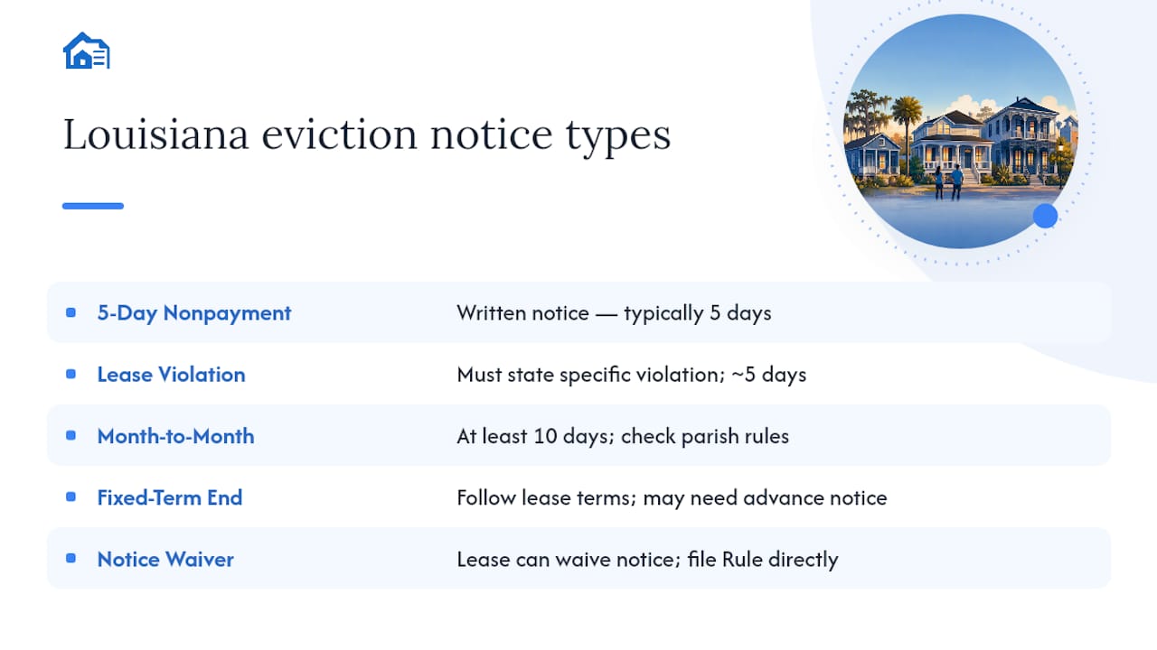 Diagram of Louisiana eviction notice types