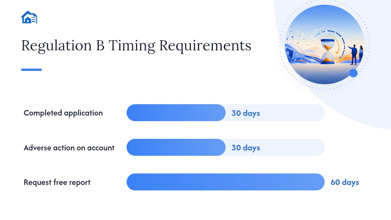 Timeline diagram of adverse action notice timing requirements