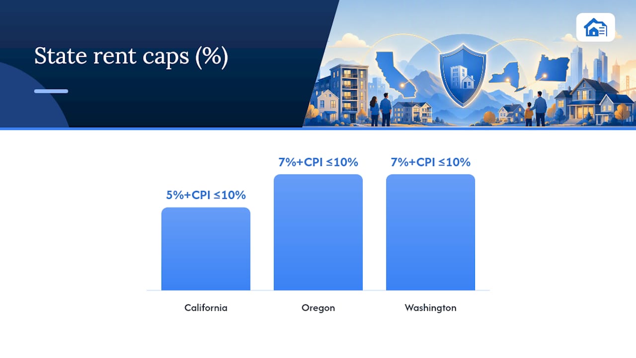 Where Each Cap State Draws the Line — overview diagram