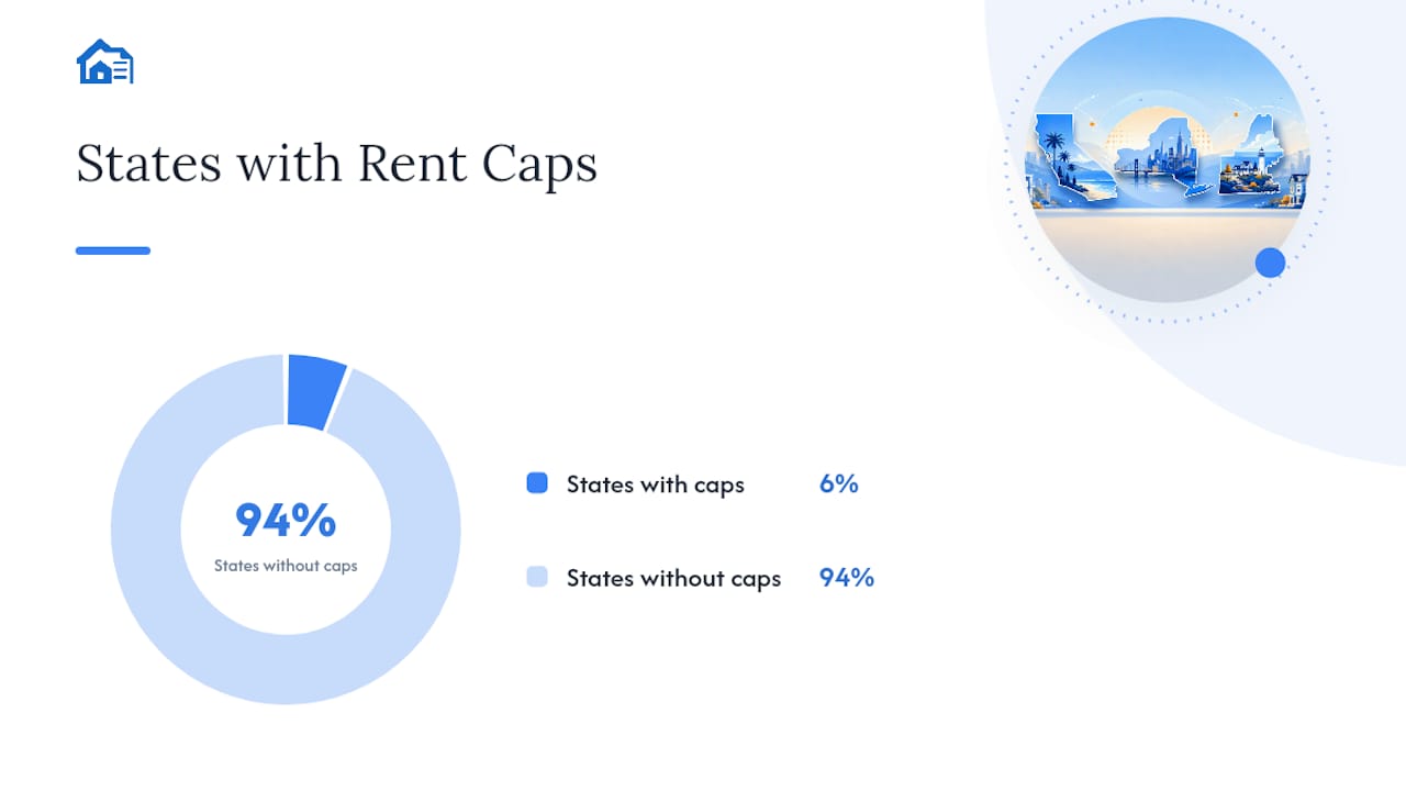 Rent Increase Laws by State: The Quick Version — overview diagram
