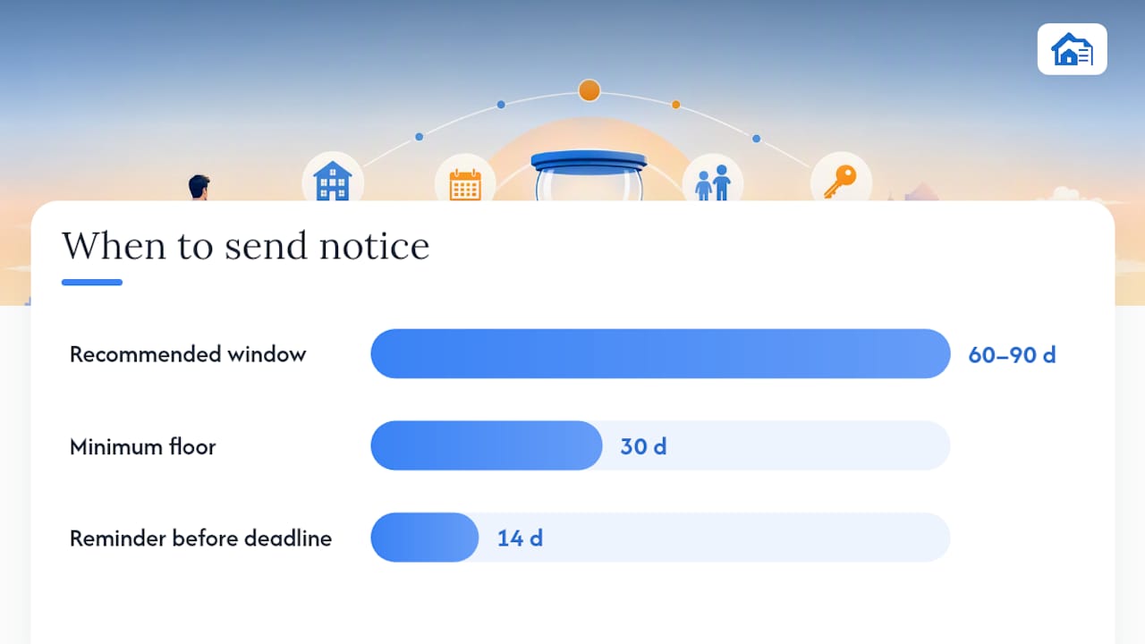 When Should You Send a Lease Renewal Notice? — overview diagram
