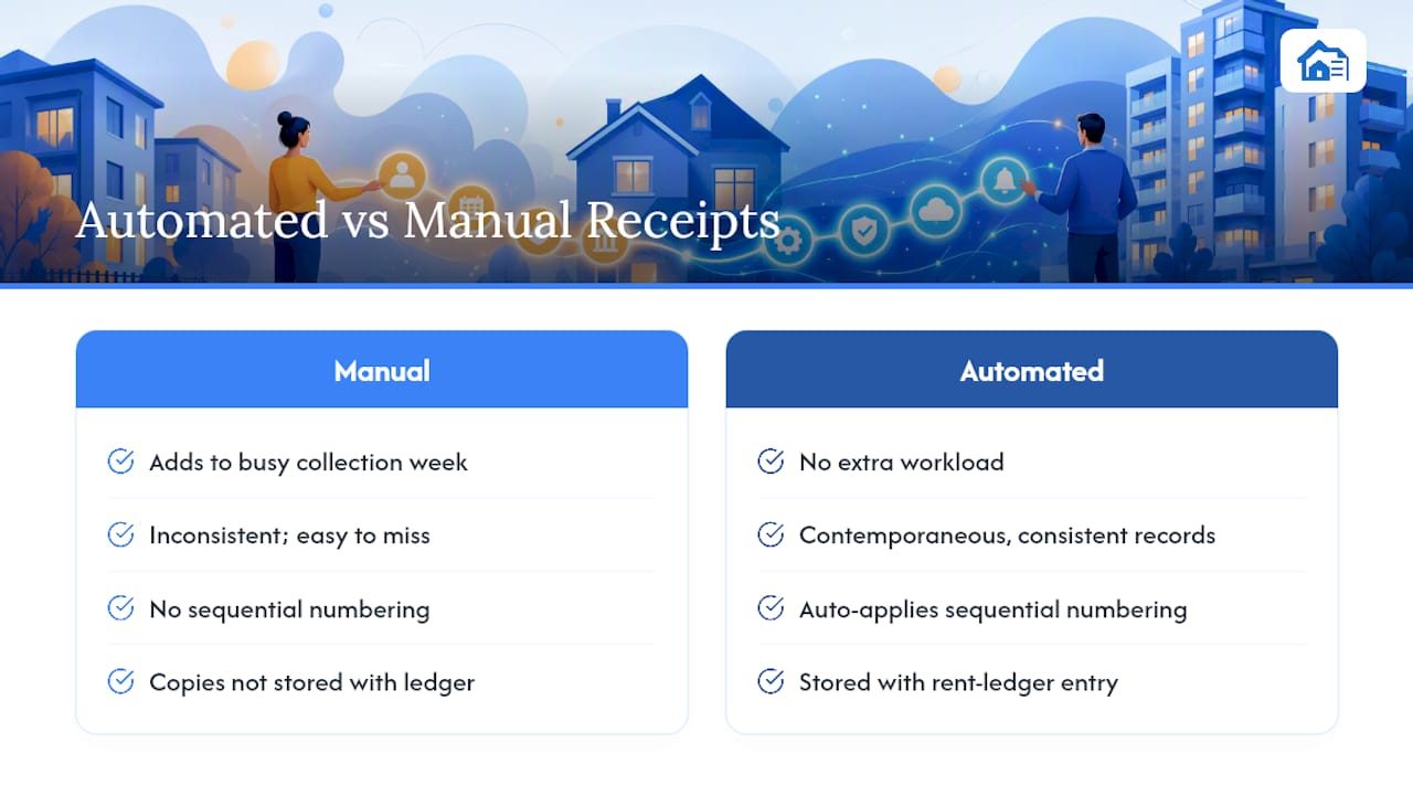 Why Automating Receipts Beats Doing It by Hand — overview diagram