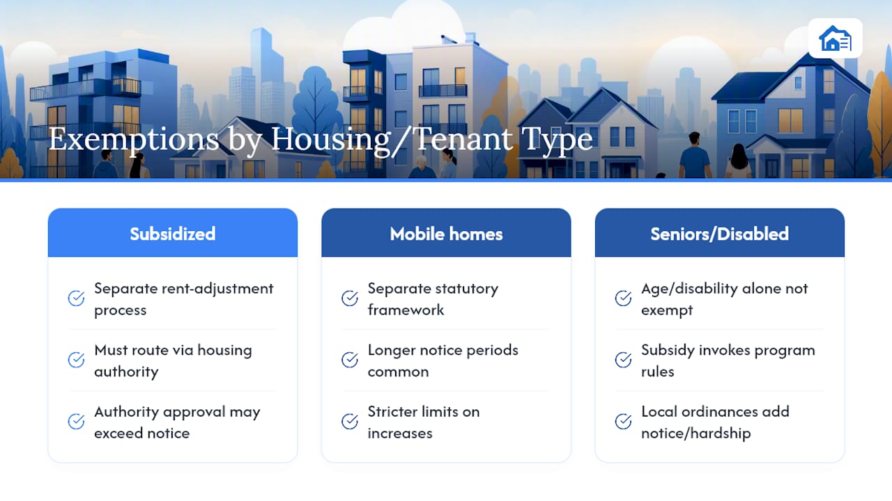 Rent increase exemption categories and rule differences