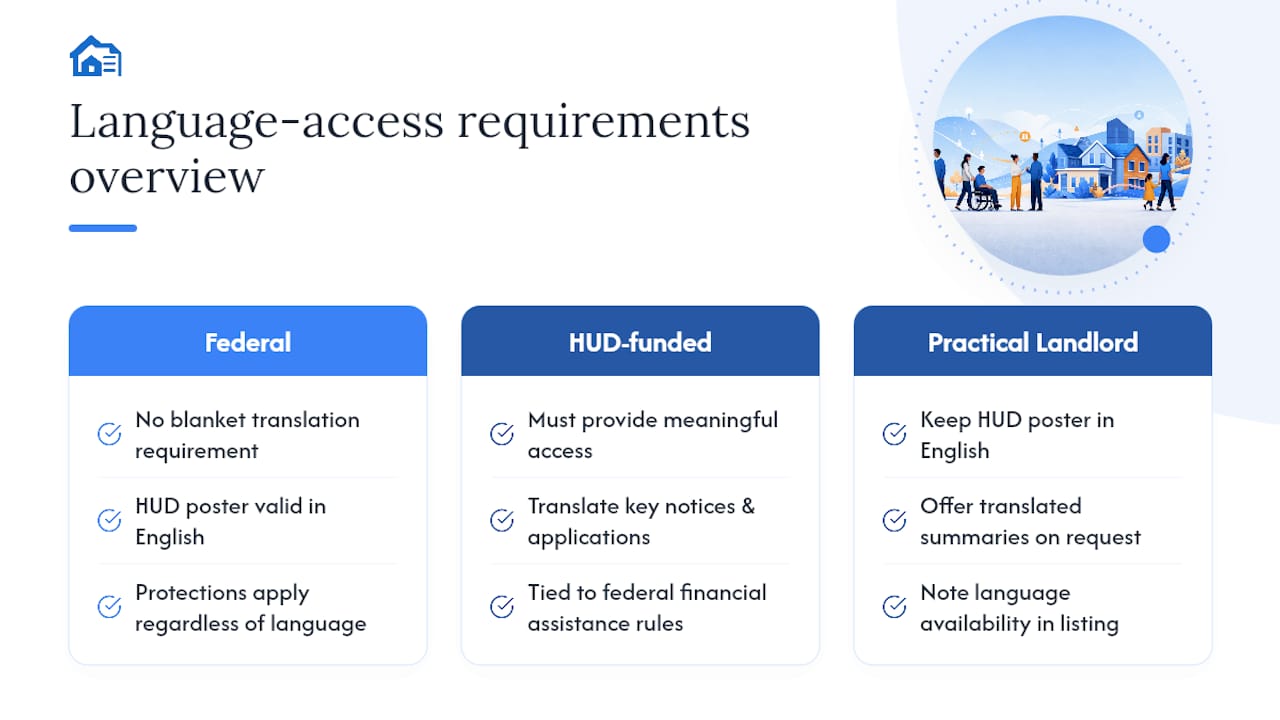 Language Access: Do You Need Notices in Other Languages? — overview diagram